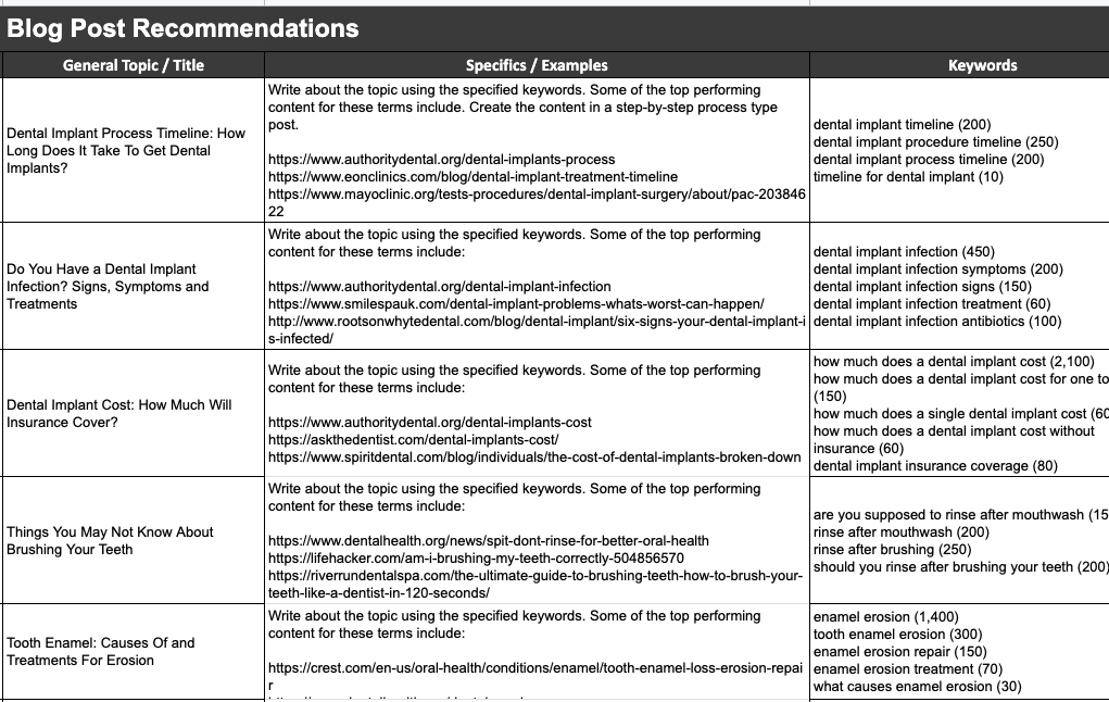 blog-post-ideas